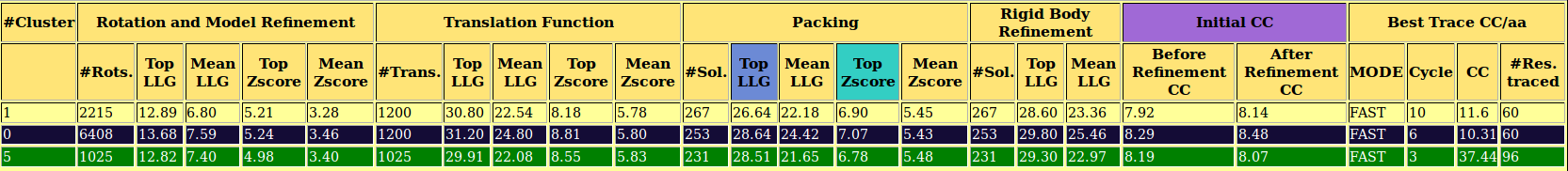 evaluation clusters