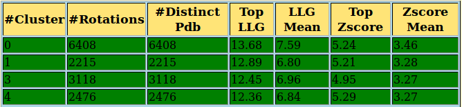 rotation clusters